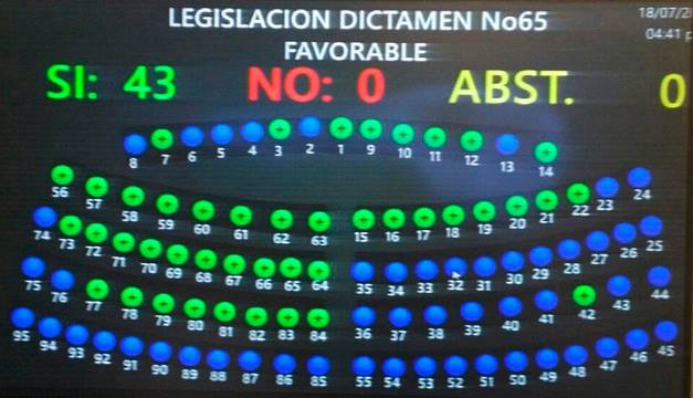 Asamblea Legislativa aprueba reformas de la Ley de Pensiones