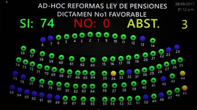 Diputados aprueban reformas a Ley de Pensiones