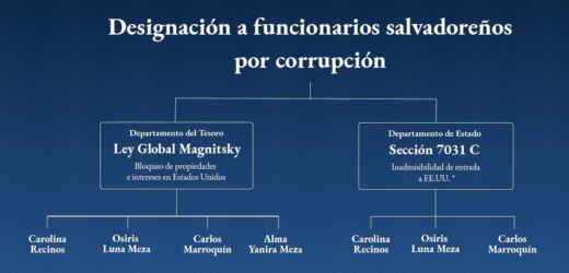 Elevar el liderazgo anticorrupción y promover la rendición de cuentas de los actores corruptos