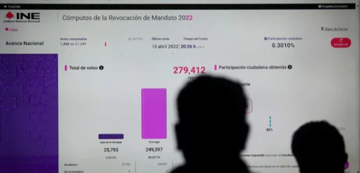 Presidente mexicano obtiene 90% de respaldo en voto de liderazgo que buscaba
