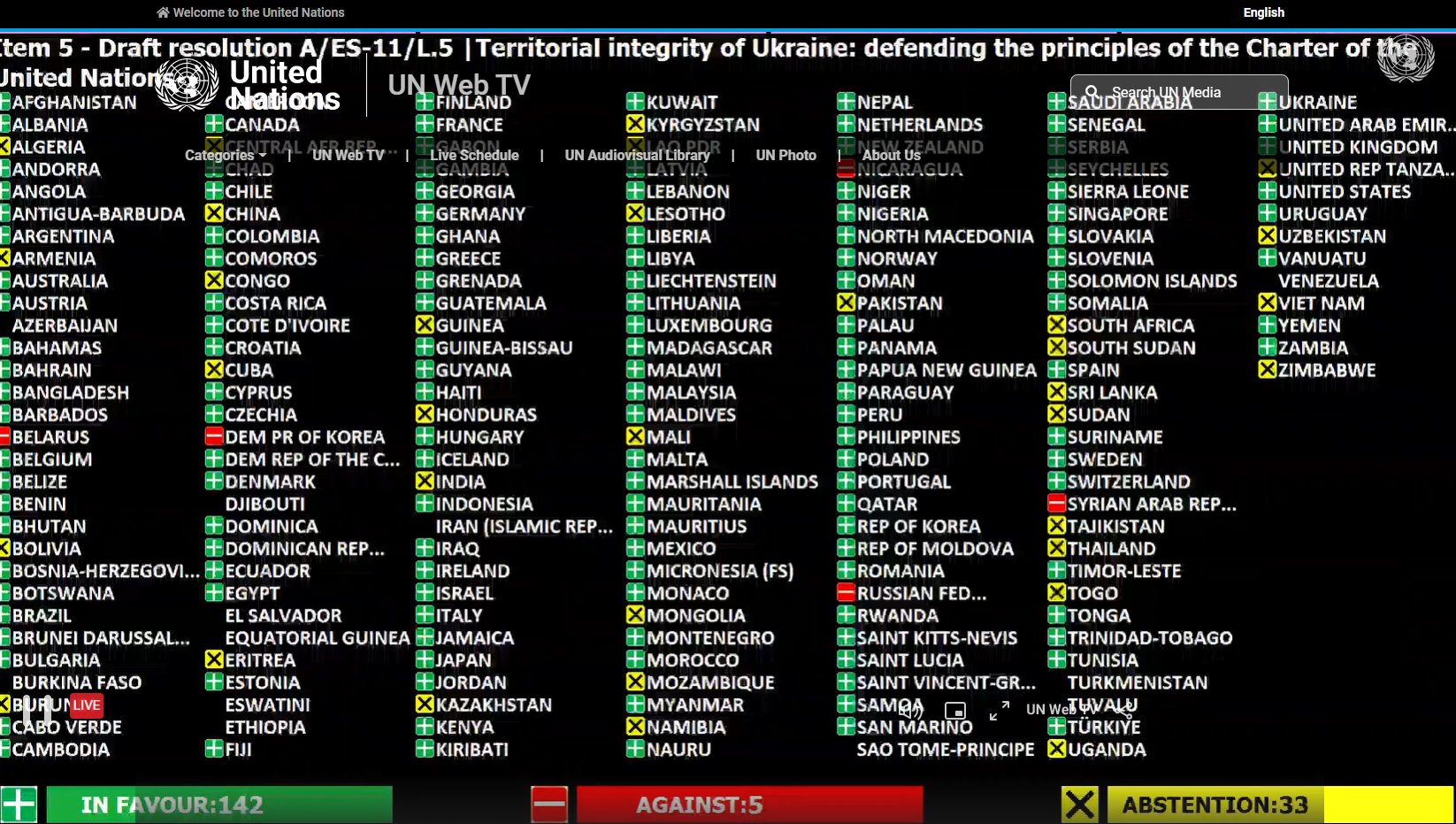 Ucrania: La Asamblea General de la ONU exige a Rusia que dé marcha atrás en su «intento de anexión ilegal”
