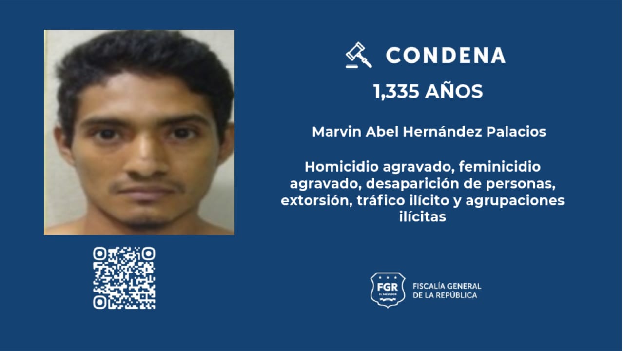 La @FGR_SV ha logrado condenas ejemplares de hasta 1,335 años de cárcel para 248 pandilleros