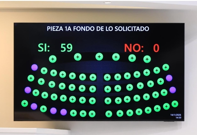 Aprueban Ley Quincena 25, un pago complementario para trabajadores que ganan hasta $1,500