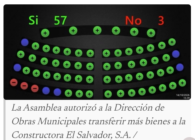 Asamblea Legislativa avala traslado de 50 vehículos pesados de la DOM a Constructora El Salvador S.A. de C.V.